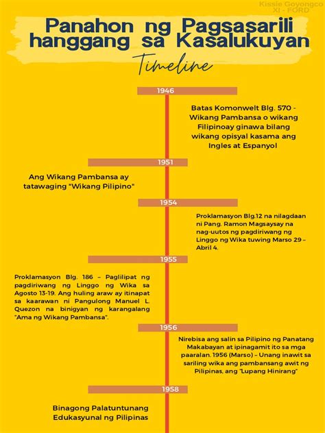 bumuo ng timeline ng maikling kasaysayan ng wikang pambansa